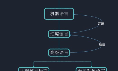 【脑白质病变1级能自愈】脑白质病变2级最佳治疗方法 - 脑白质病变哪里治疗效果最好网