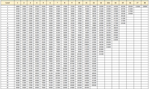 脑白质病变fazekas1级需要治疗吗-【脑白质病变1级能自愈】脑白质病变2级最佳治疗方法 - 脑白质病变哪里治疗效果最好网